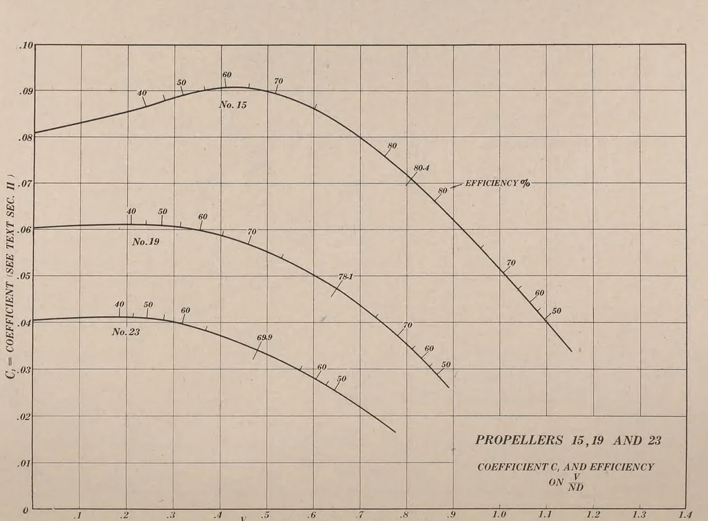 An illustration from Annual report - National Advisory Committee for Aeronautics, 1915, leaf 224