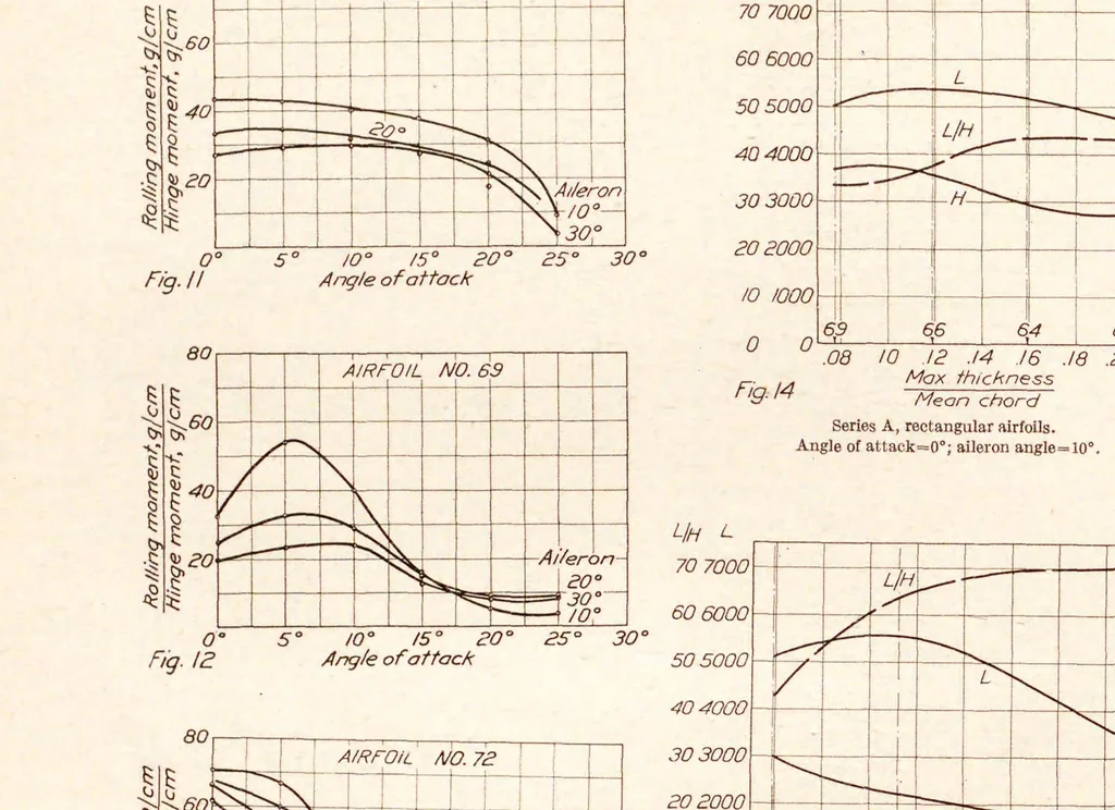 An illustration from Annual report - National Advisory Committee for Aeronautics, 1915, leaf 240