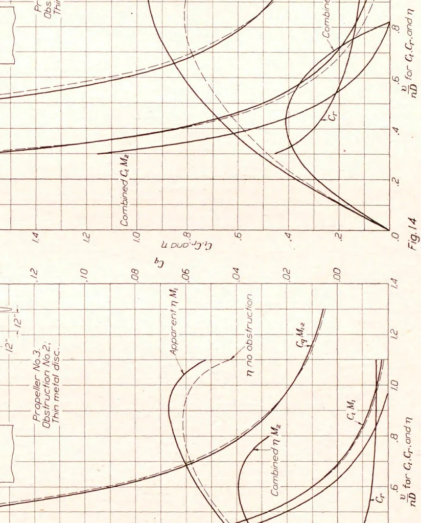 An illustration from Annual report - National Advisory Committee for Aeronautics, 1915, leaf 345
