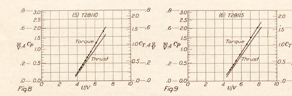 An illustration from Annual report - National Advisory Committee for Aeronautics, 1915, leaf 462