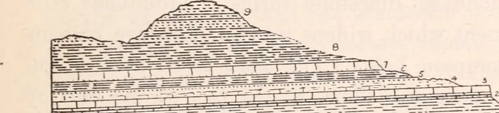 An illustration from Annual report of the American Scenic and Historic Preservation Society to the legislature of the State of New York., 1901, leaf 358