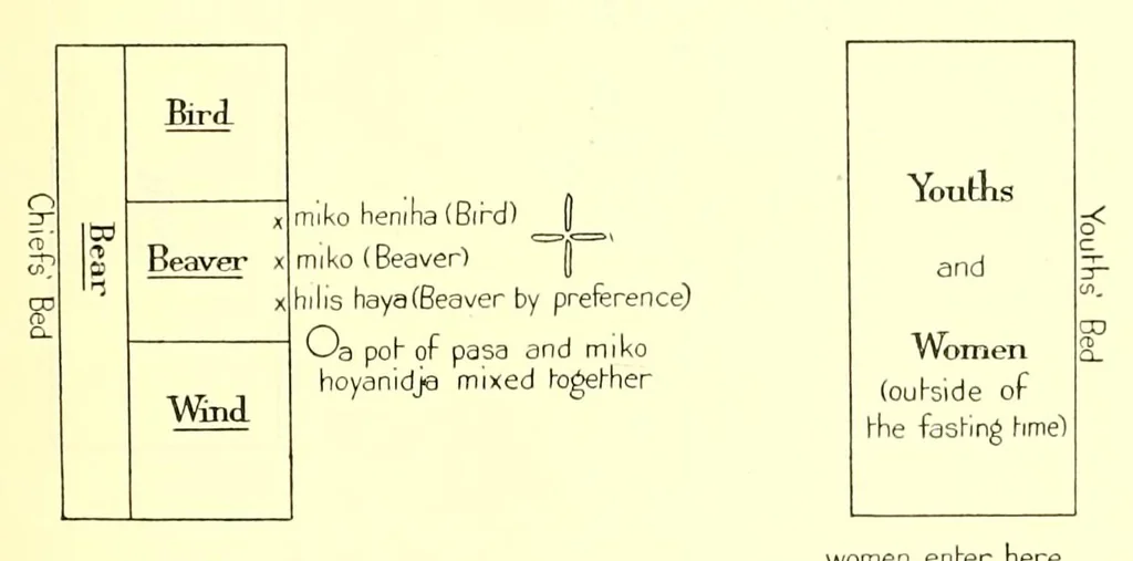 An illustration from Annual report of the Bureau of American Ethnology to the Secretary of the Smithsonian Institution, 1895, leaf 233