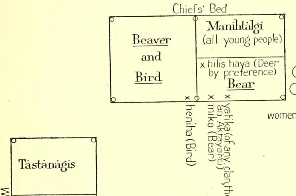 An illustration from Annual report of the Bureau of American Ethnology to the Secretary of the Smithsonian Institution, 1895, leaf 237