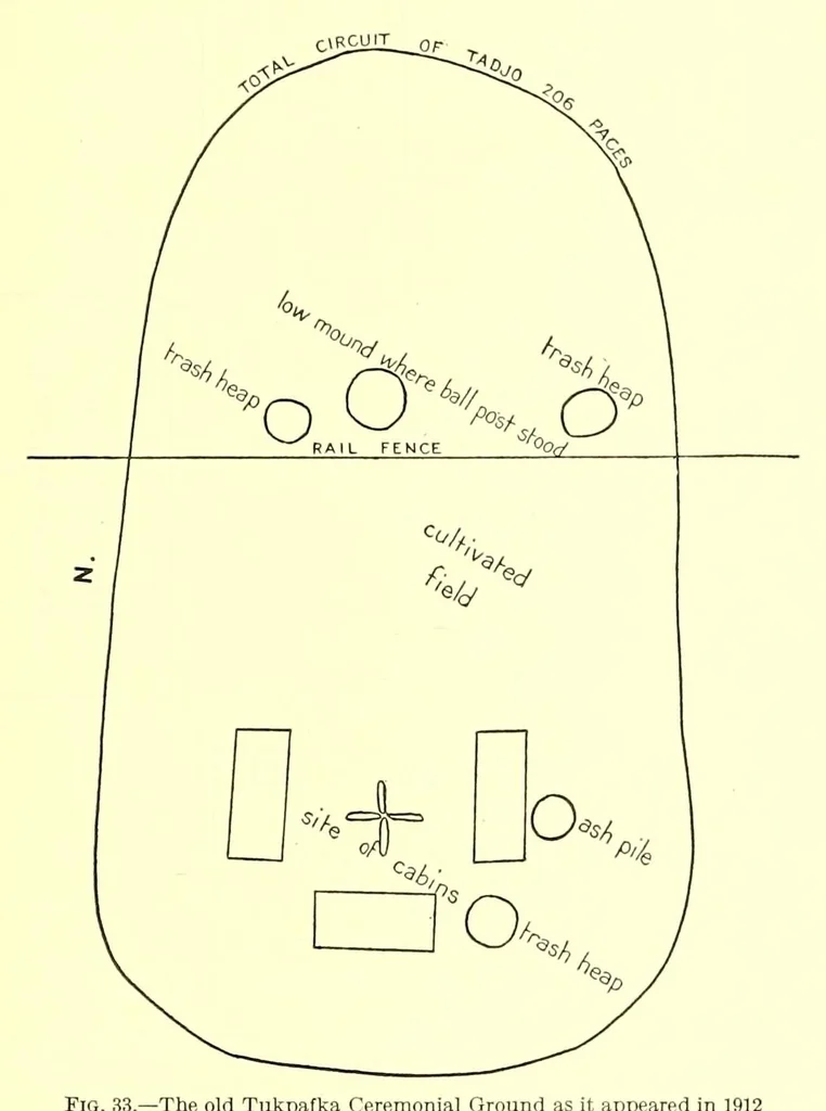 An illustration from Annual report of the Bureau of American Ethnology to the Secretary of the Smithsonian Institution, 1895, leaf 249