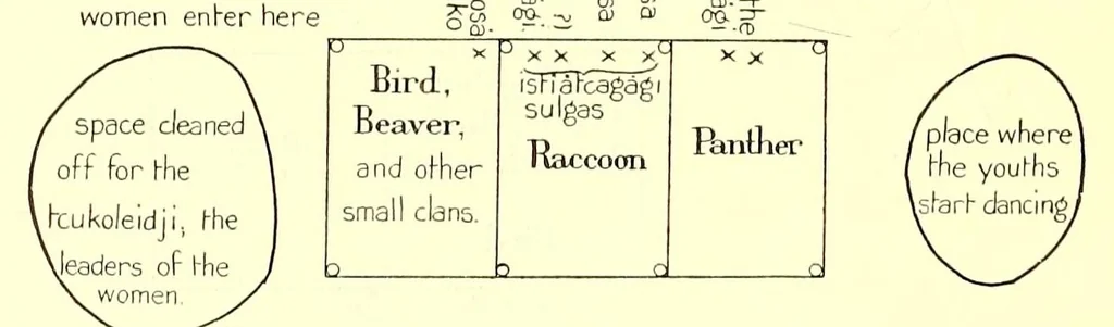 An illustration from Annual report of the Bureau of American Ethnology to the Secretary of the Smithsonian Institution, 1895, leaf 264