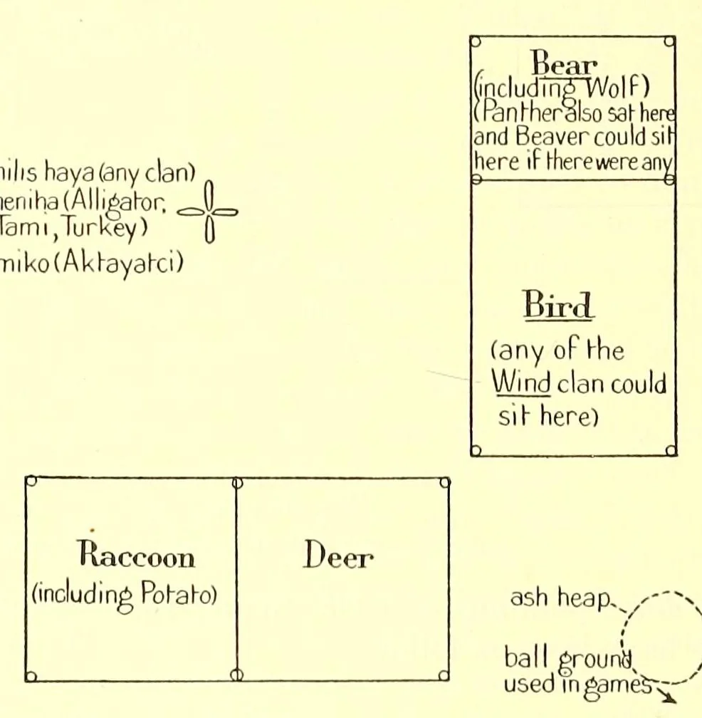 An illustration from Annual report of the Bureau of American Ethnology to the Secretary of the Smithsonian Institution, 1895, leaf 278