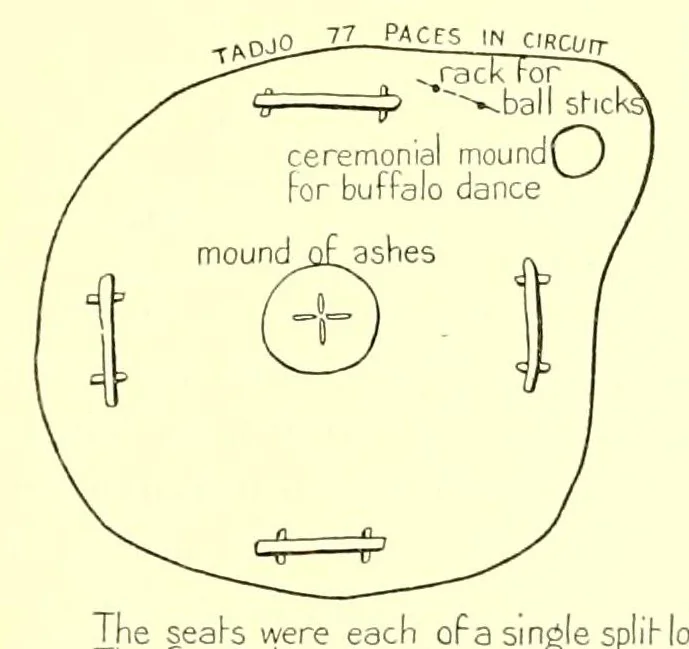 An illustration from Annual report of the Bureau of American Ethnology to the Secretary of the Smithsonian Institution, 1895, leaf 311