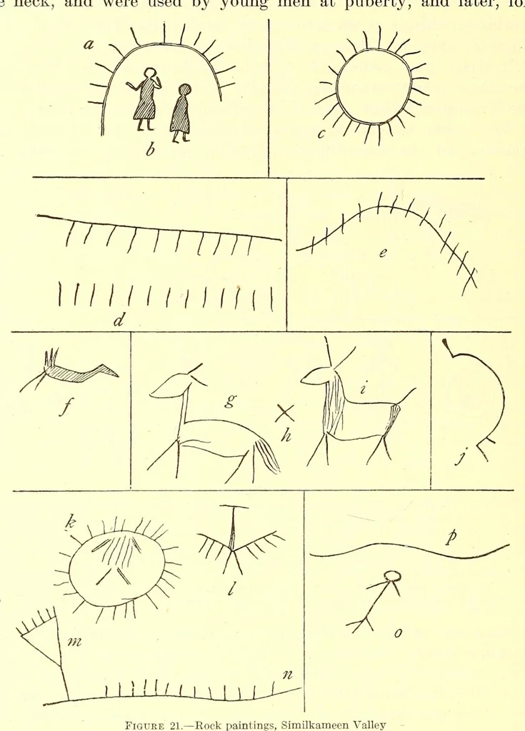 An illustration from Annual report of the Bureau of American Ethnology to the Secretary of the Smithsonian Institution, 1895, leaf 306