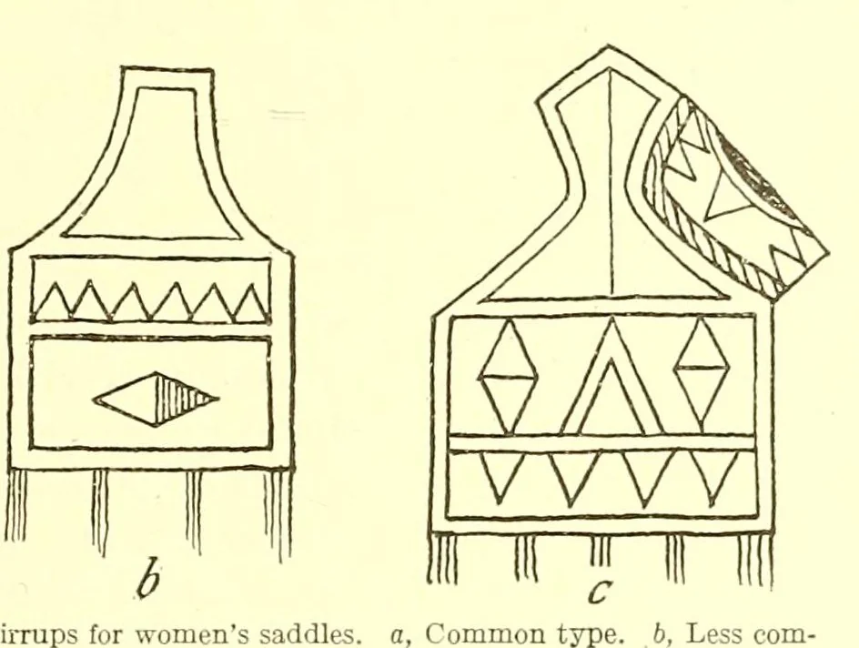An illustration from Annual report of the Bureau of American Ethnology to the Secretary of the Smithsonian Institution, 1895, leaf 377