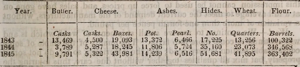 An illustration from Annual report of the Commissioner of Patents, 1837, leaf 1078