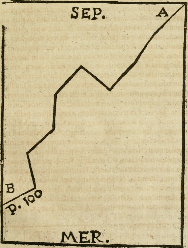 An illustration from Anselmi Boetii de Boodt ... Gemmarvm et lapidvm historia : qua non solum ortus, natura, vis & precium, sed etiam modus quo ex iis olea, salia, tincturae, essentiae, arcana & magisteria arte chymica confici possint, ostenditur : opvs principibvs, medicis, chymicis, physicis, ac liberalioribus ingeniis vtilissimum : cum variis figuris, indiceq. duplici & copioso, 1609, leaf 250