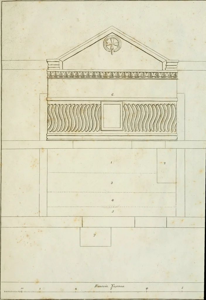 An illustration from Antiperistasi Pisane sul risorgimento e cultura delle belle arti, 1812, leaf 106