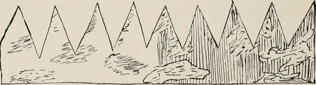 An illustration from The Antiquarian [serial], 1897, leaf 251
