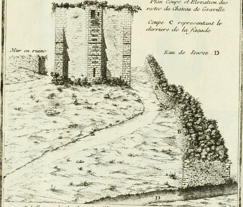 An illustration from Recueil d'antiquités egyptiennes, etrusques, grecques et romaines, 1756, leaf 678