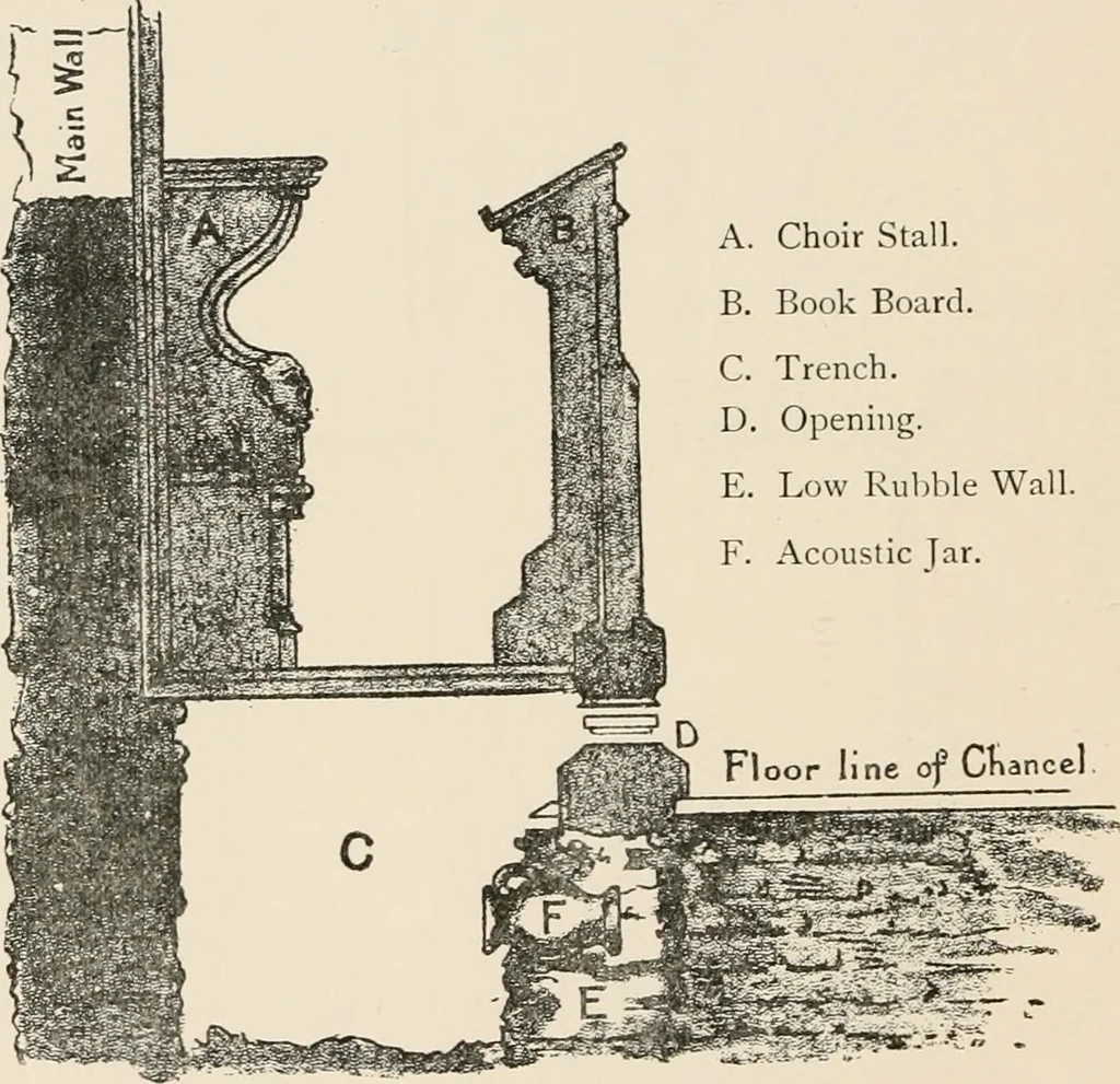 An illustration from Antiquities and curiosities of the church, 1897, leaf 49