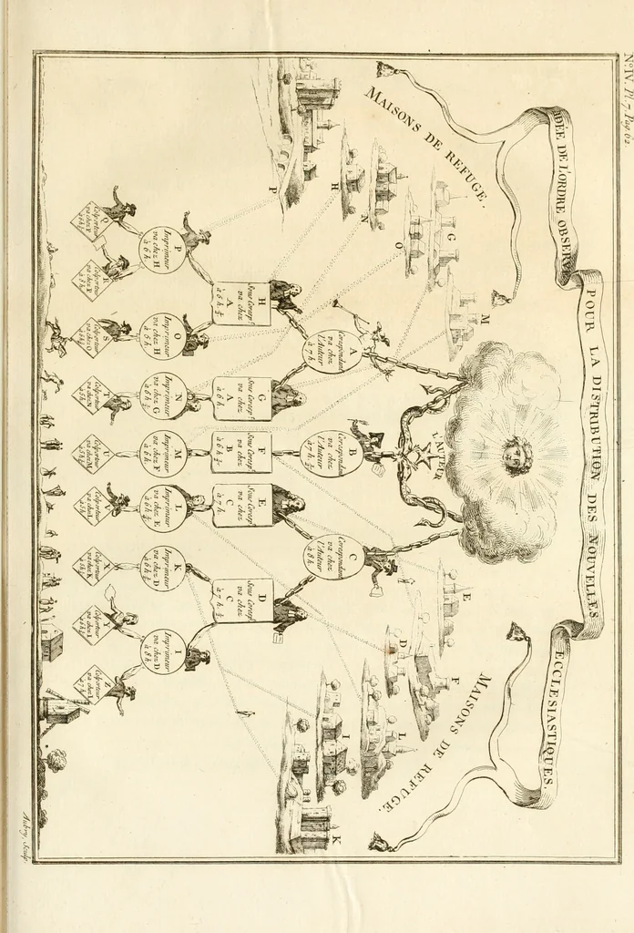 An illustration from Antiquités nationales, ou, Recueil de monumens : pour servir à l'histoire générale et particulière de l'empire françois, tels que tombeaux, inscriptions, statues, vitraux, fresques, etc. : tirés des abbayes, monastères, châteaux, et autres lieux devenus domaines nationaux, 1790, leaf 362