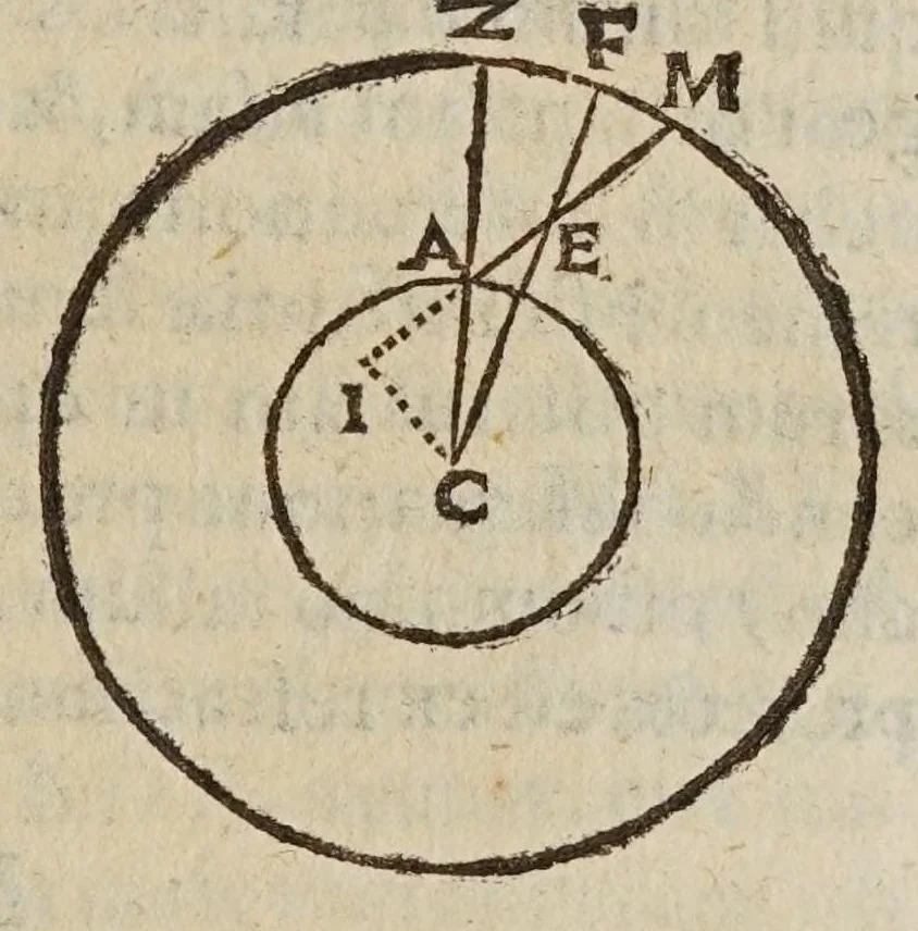 An illustration from Antitycho, 1621, leaf 201