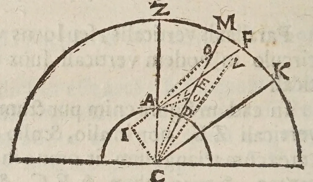 An illustration from Antitycho, 1621, leaf 42