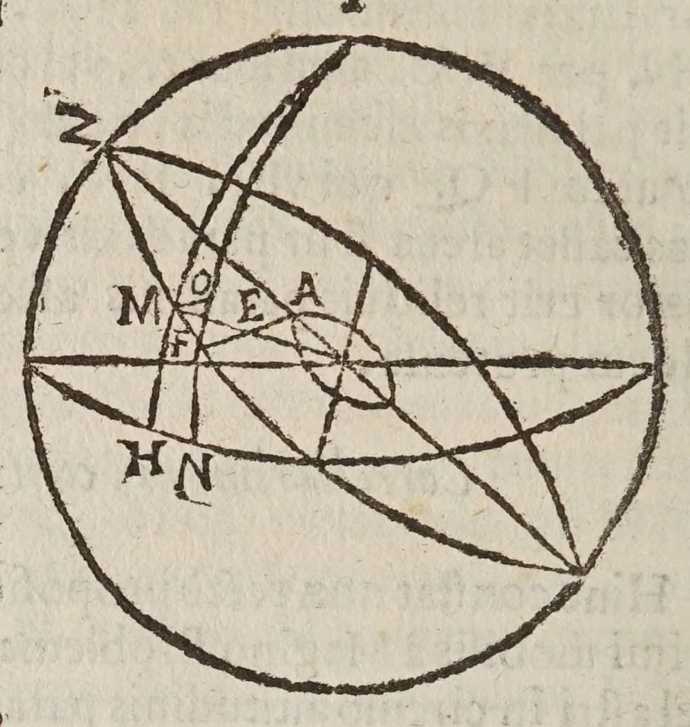 An illustration from Antitycho, 1621, leaf 64