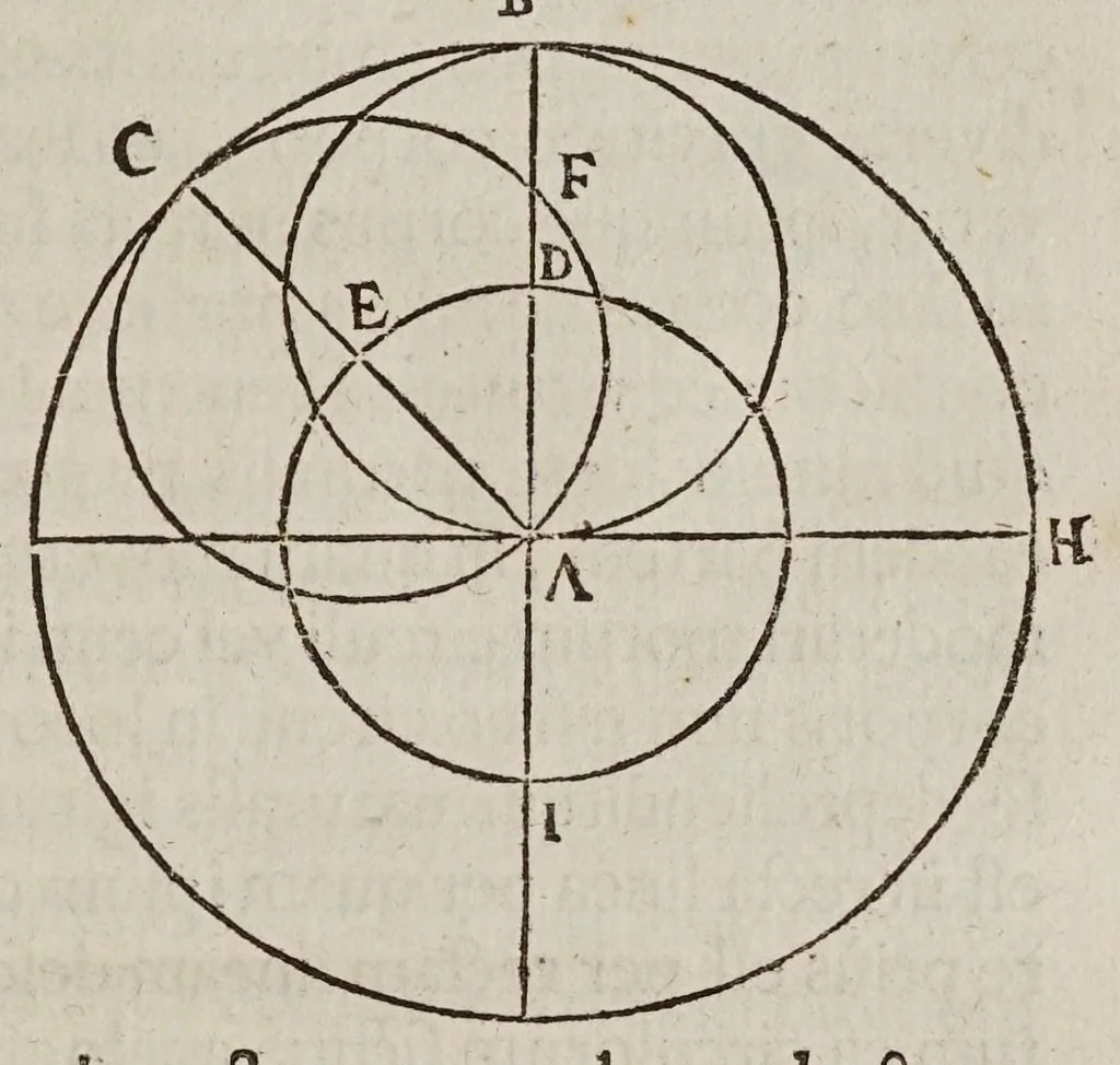 An illustration from Antonii Deusingii ... De vero systemate mundi dissertatio mathematica : quâ Copernici systema mundi reformatur : sublatis interim infinitis penè orbibus, quibus in systemate Ptolemaico humana mens distrahitur, 1643, leaf 147