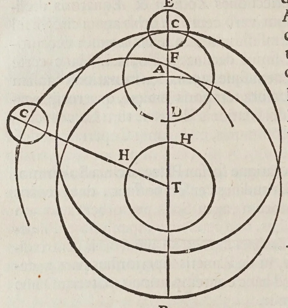 An illustration from Antonii Deusingii ... De vero systemate mundi dissertatio mathematica : quâ Copernici systema mundi reformatur : sublatis interim infinitis penè orbibus, quibus in systemate Ptolemaico humana mens distrahitur, 1643, leaf 178