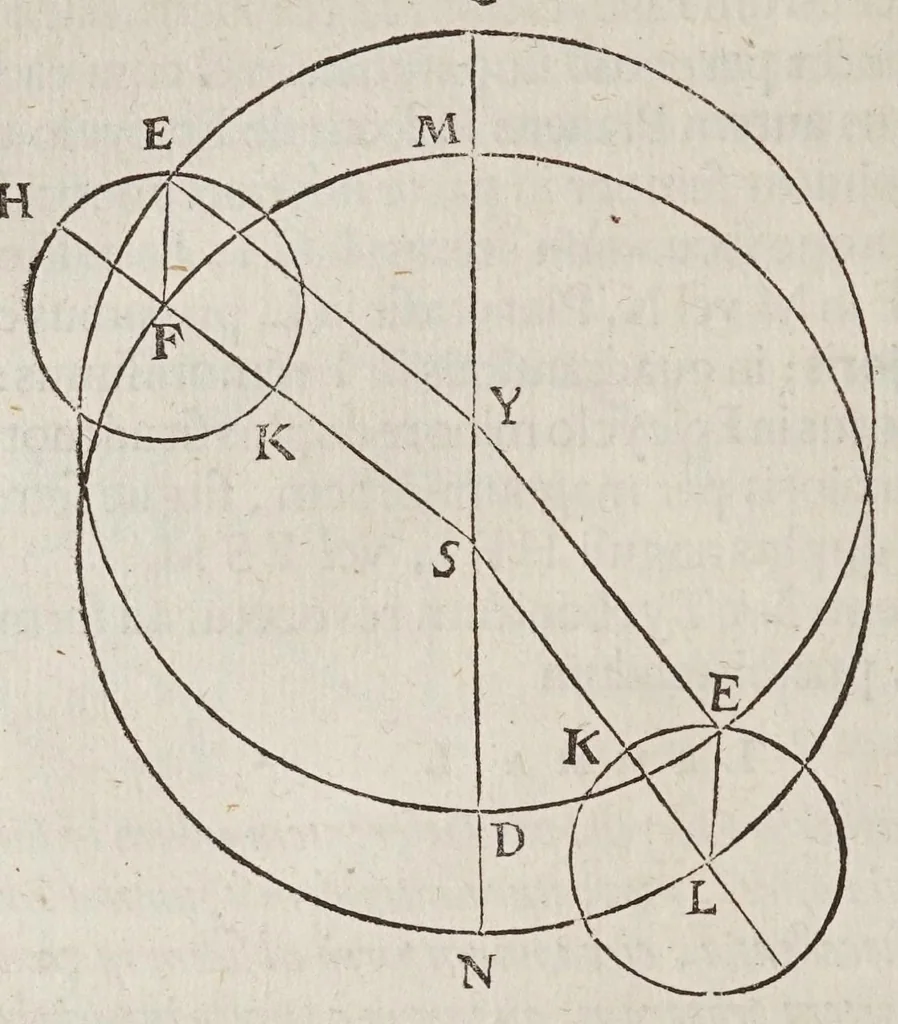 An illustration from Antonii Deusingii ... De vero systemate mundi dissertatio mathematica : quâ Copernici systema mundi reformatur : sublatis interim infinitis penè orbibus, quibus in systemate Ptolemaico humana mens distrahitur, 1643, leaf 26