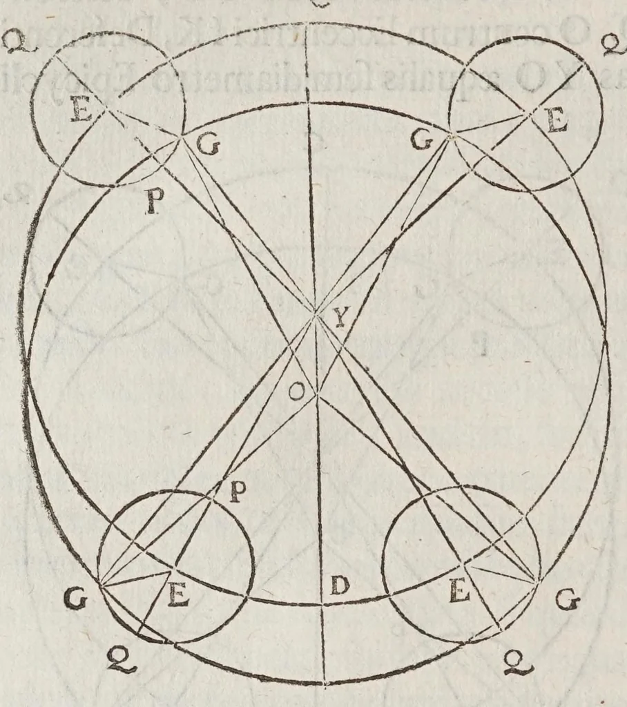 An illustration from Antonii Deusingii ... De vero systemate mundi dissertatio mathematica : quâ Copernici systema mundi reformatur : sublatis interim infinitis penè orbibus, quibus in systemate Ptolemaico humana mens distrahitur, 1643, leaf 36
