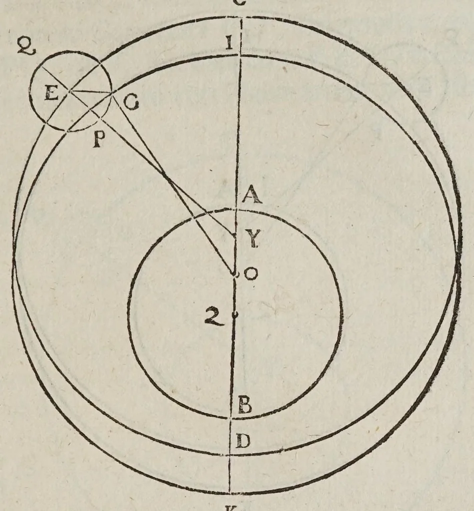 An illustration from Antonii Deusingii ... De vero systemate mundi dissertatio mathematica : quâ Copernici systema mundi reformatur : sublatis interim infinitis penè orbibus, quibus in systemate Ptolemaico humana mens distrahitur, 1643, leaf 39