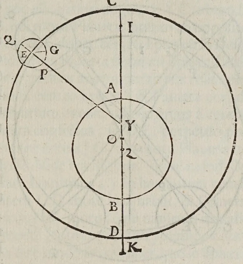 An illustration from Antonii Deusingii ... De vero systemate mundi dissertatio mathematica : quâ Copernici systema mundi reformatur : sublatis interim infinitis penè orbibus, quibus in systemate Ptolemaico humana mens distrahitur, 1643, leaf 41
