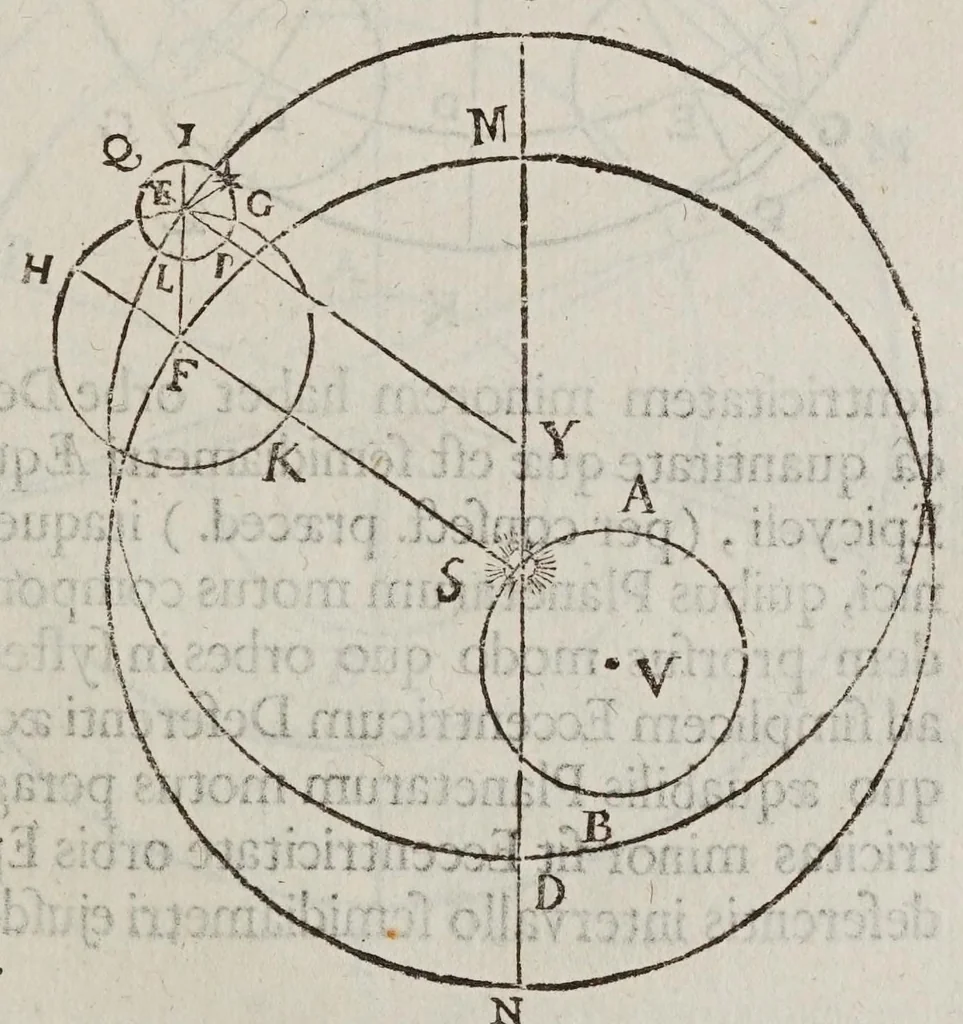 An illustration from Antonii Deusingii ... De vero systemate mundi dissertatio mathematica : quâ Copernici systema mundi reformatur : sublatis interim infinitis penè orbibus, quibus in systemate Ptolemaico humana mens distrahitur, 1643, leaf 45