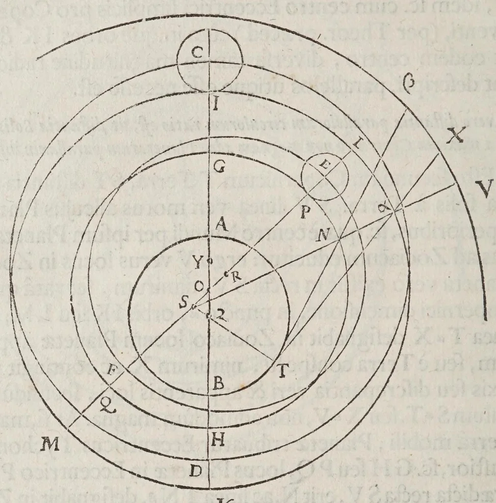 An illustration from Antonii Deusingii ... De vero systemate mundi dissertatio mathematica : quâ Copernici systema mundi reformatur : sublatis interim infinitis penè orbibus, quibus in systemate Ptolemaico humana mens distrahitur, 1643, leaf 52