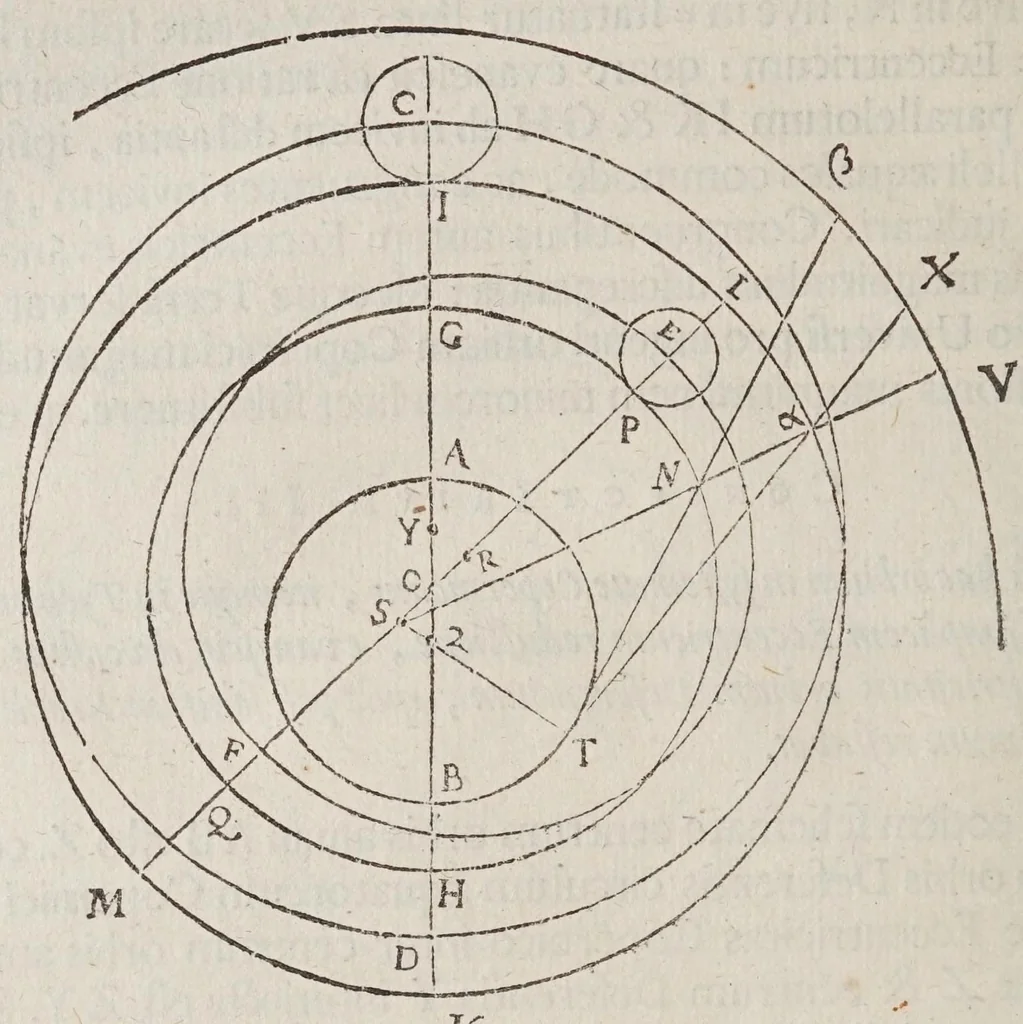 An illustration from Antonii Deusingii ... De vero systemate mundi dissertatio mathematica : quâ Copernici systema mundi reformatur : sublatis interim infinitis penè orbibus, quibus in systemate Ptolemaico humana mens distrahitur, 1643, leaf 54