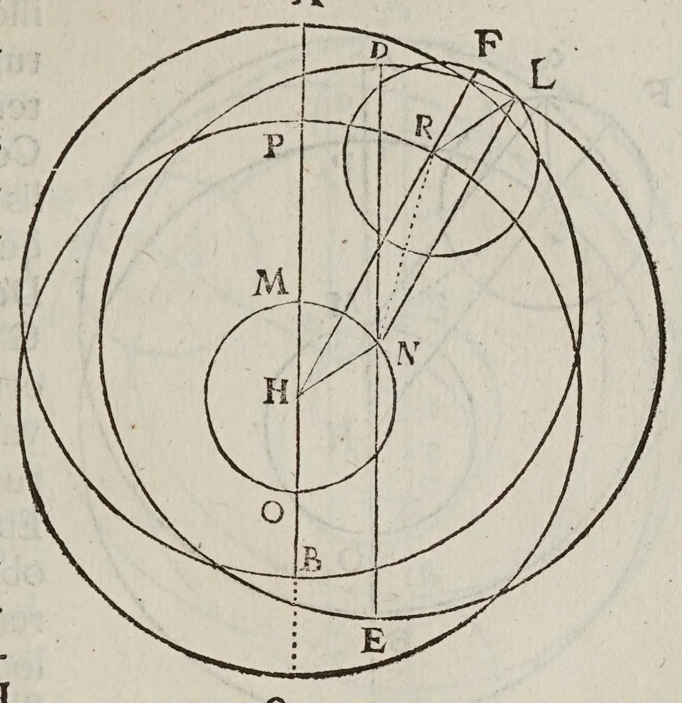 An illustration from Antonii Deusingii ... De vero systemate mundi dissertatio mathematica : quâ Copernici systema mundi reformatur : sublatis interim infinitis penè orbibus, quibus in systemate Ptolemaico humana mens distrahitur, 1643, leaf 87