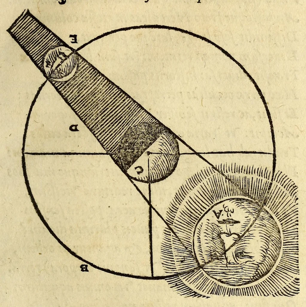 An illustration from Antonii Mizaldi Monluciani, de mundi sphœra, seu cosmographia, libri tres : figuris & demonstrationibus illustrati, 1553, leaf 37