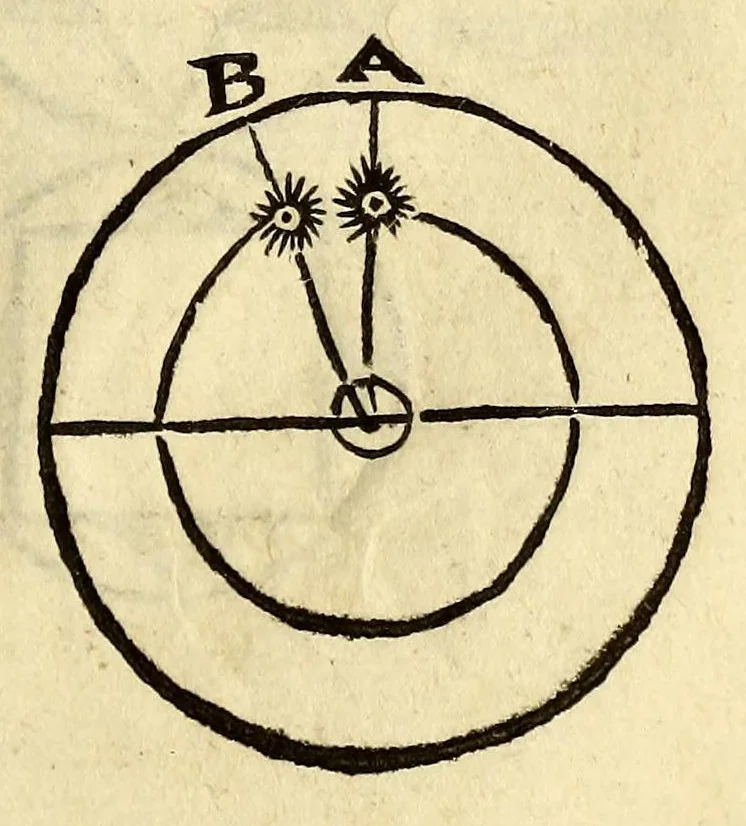 An illustration from Antonii Mizaldi Monluciani, de mundi sphœra, seu cosmographia, libri tres : figuris & demonstrationibus illustrati, 1553, leaf 47