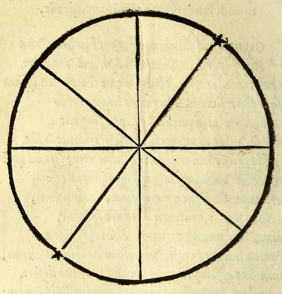 An illustration from Antonii Mizaldi Monluciani, de mundi sphœra, seu cosmographia, libri tres : figuris & demonstrationibus illustrati, 1553, leaf 50
