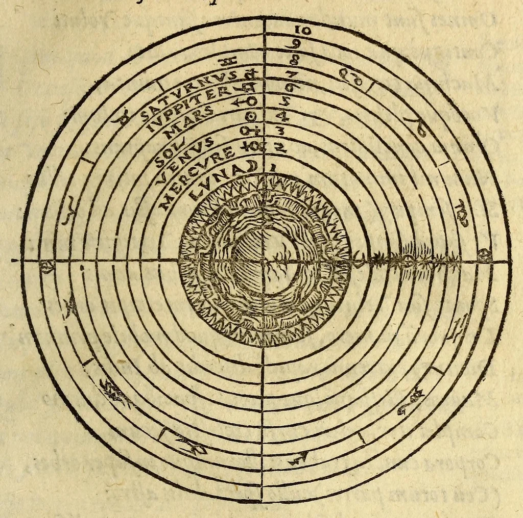 An illustration from Antonii Mizaldi Monluciani, de mundi sphœra, seu cosmographia, libri tres : figuris & demonstrationibus illustrati, 1553, leaf 53