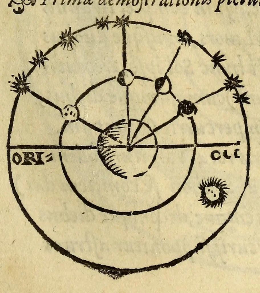 An illustration from Antonii Mizaldi Monluciani, de mundi sphœra, seu cosmographia, libri tres : figuris & demonstrationibus illustrati, 1553, leaf 55