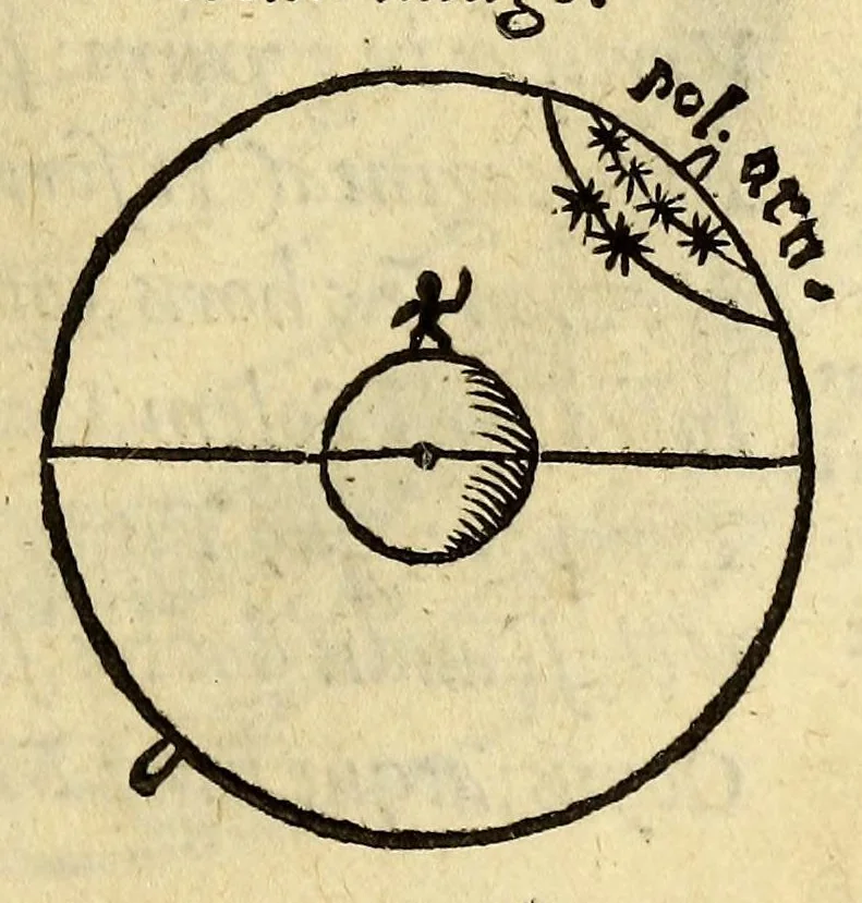 An illustration from Antonii Mizaldi Monluciani, de mundi sphœra, seu cosmographia, libri tres : figuris & demonstrationibus illustrati, 1553, leaf 55