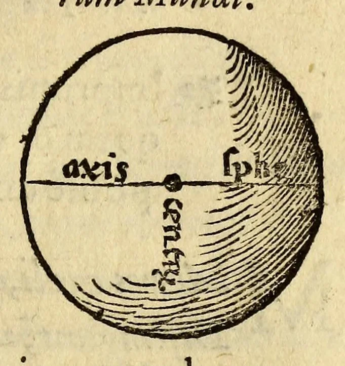An illustration from Antonii Mizaldi Monluciani, de mundi sphœra, seu cosmographia, libri tres : figuris & demonstrationibus illustrati, 1553, leaf 61