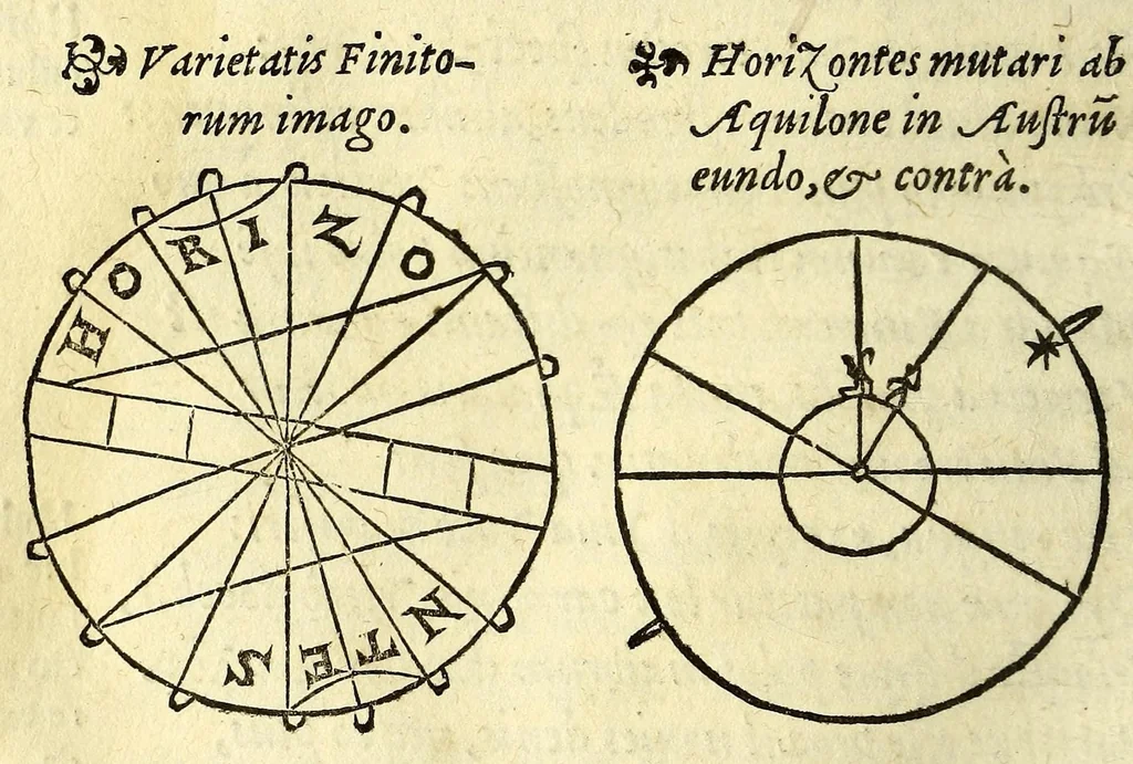 An illustration from Antonii Mizaldi Monluciani, de mundi sphœra, seu cosmographia, libri tres : figuris & demonstrationibus illustrati, 1553, leaf 72