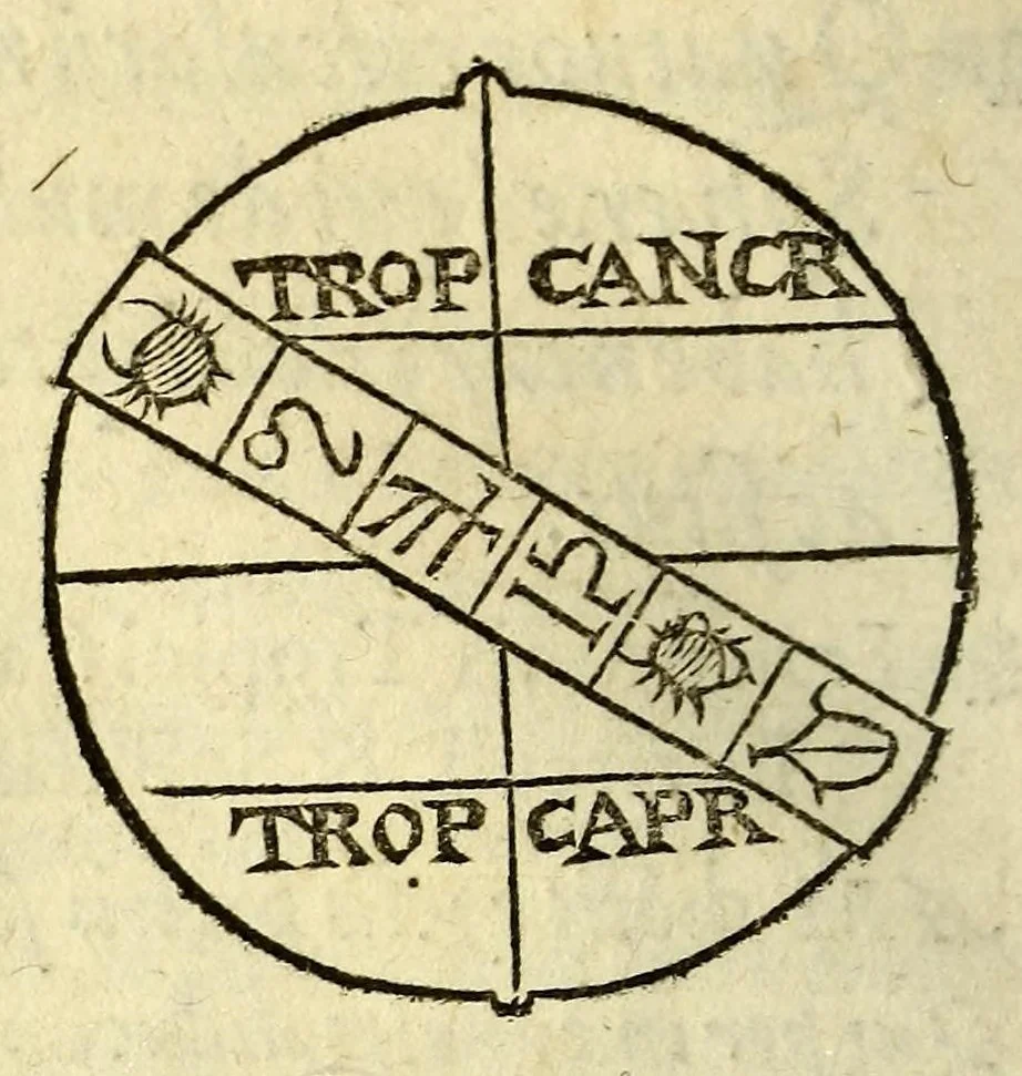 An illustration from Antonii Mizaldi Monluciani, de mundi sphœra, seu cosmographia, libri tres : figuris & demonstrationibus illustrati, 1553, leaf 76