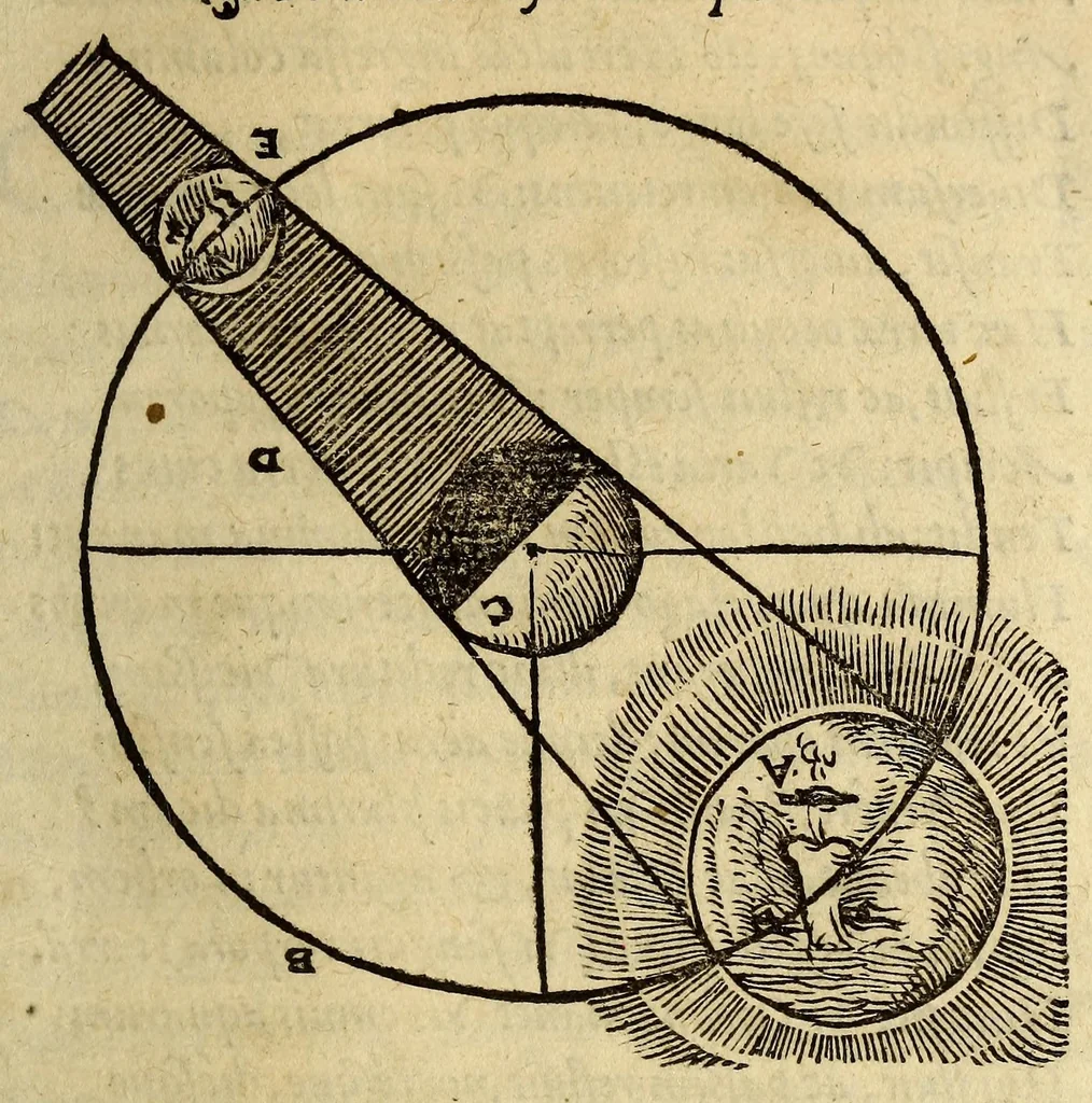 An illustration from Antonii Mizaldi Monluciani, De mundi sphaera, seu Cosmographia, libri tres: : figuris & demonstrationibus illustrati, 1552, leaf 39