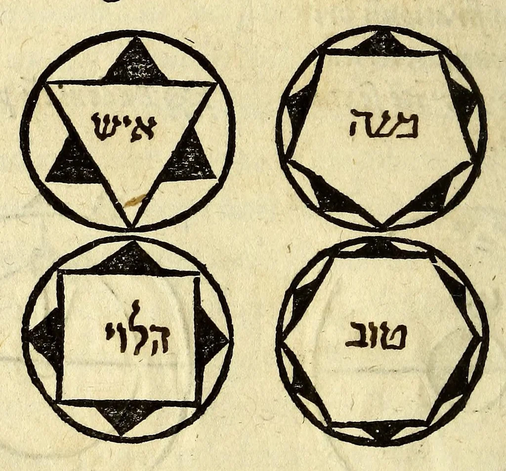 An illustration from Antonii Mizaldi Monluciani, De mundi sphaera, seu Cosmographia, libri tres: : figuris & demonstrationibus illustrati, 1552, leaf 50