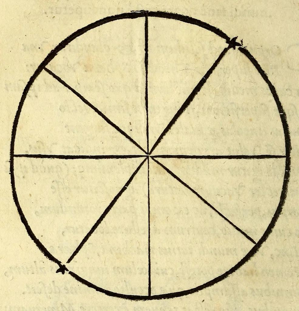 An illustration from Antonii Mizaldi Monluciani, De mundi sphaera, seu Cosmographia, libri tres: : figuris & demonstrationibus illustrati, 1552, leaf 52