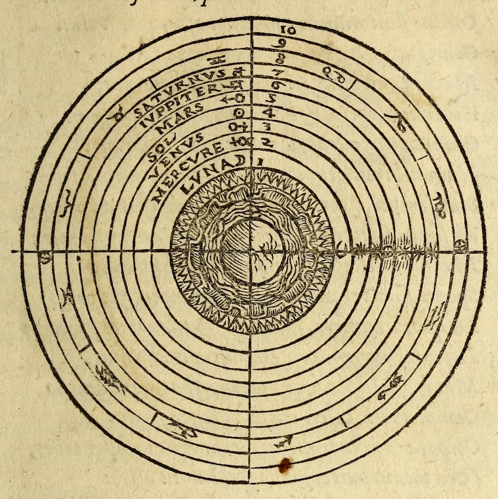 An illustration from Antonii Mizaldi Monluciani, De mundi sphaera, seu Cosmographia, libri tres: : figuris & demonstrationibus illustrati, 1552, leaf 55
