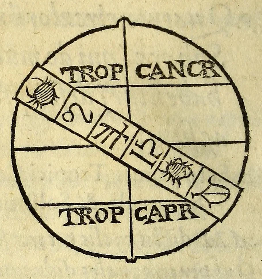 An illustration from Antonii Mizaldi Monluciani, De mundi sphaera, seu Cosmographia, libri tres: : figuris & demonstrationibus illustrati, 1552, leaf 78