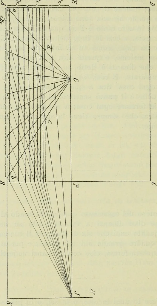 An illustration from Antonio Averlino Filarete's Tractat über die Baukunst, nebst seinen Büchern von der Zeichenkunst und den Bauten der Medici, 1890, leaf 629