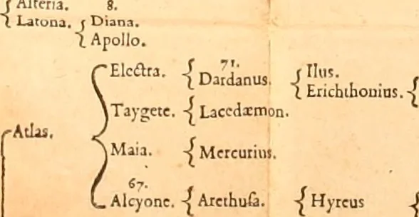 An illustration from Apollodori Atheniensis Bibliotheces, sive, De deorvm origine libri tres, 1565, leaf 202