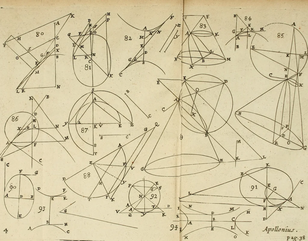 An illustration from Apollonii Conica : methodo nova illustrata, & succinctè demonstrata, 1675, leaf 56